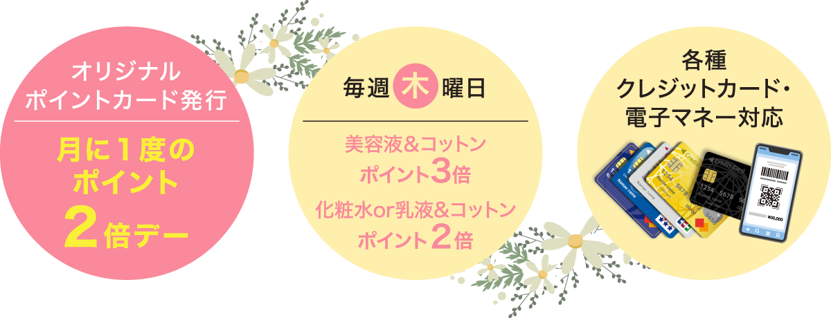 オリジナルポイントカード発行　毎週木曜日　各種クレジットカード・電子マネー対応
